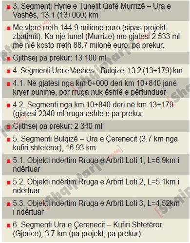 rruga arberit tabele 2