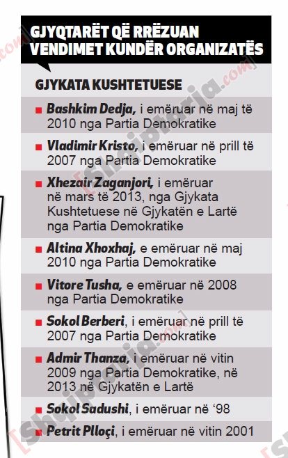 gjyqtaret e hakmarrjes