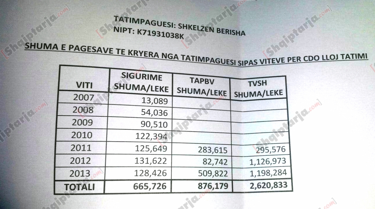 tatim paguesi shkelzen berisha