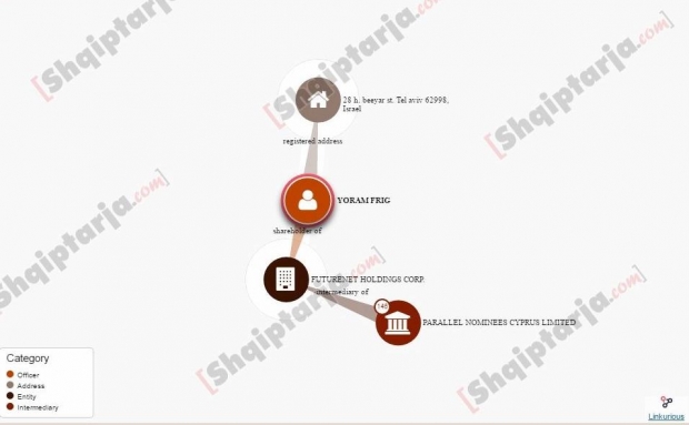 komapnia qipro yoram frig