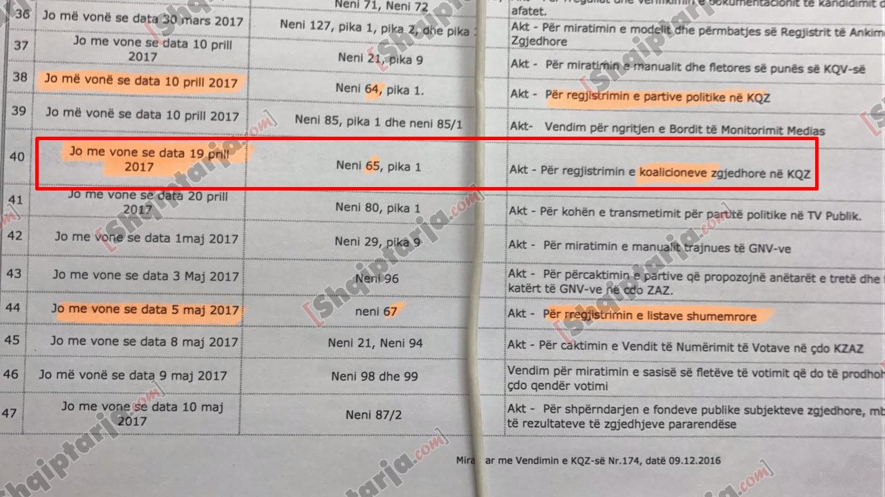 dokumenti kqz per koalicionet