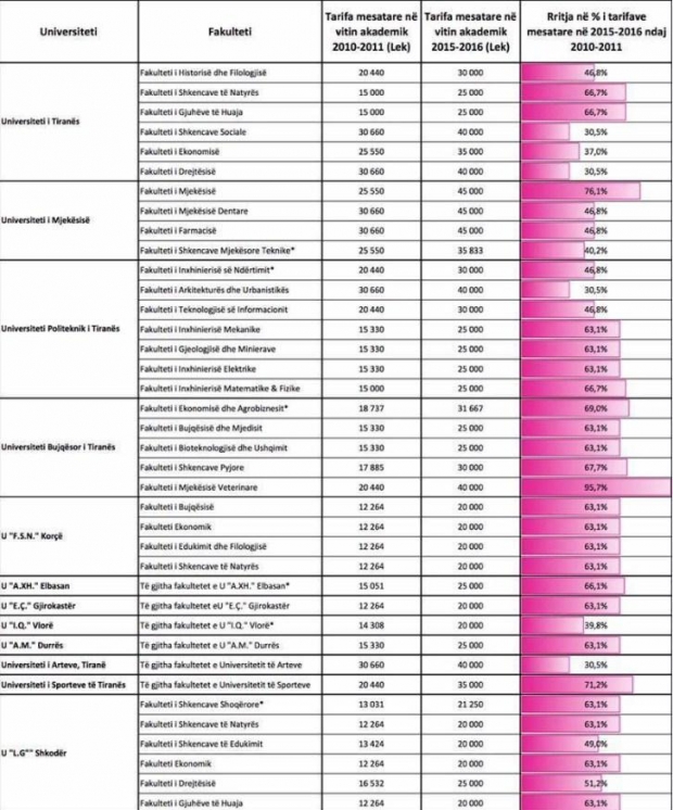 jorida tabaku tarifat e studimit