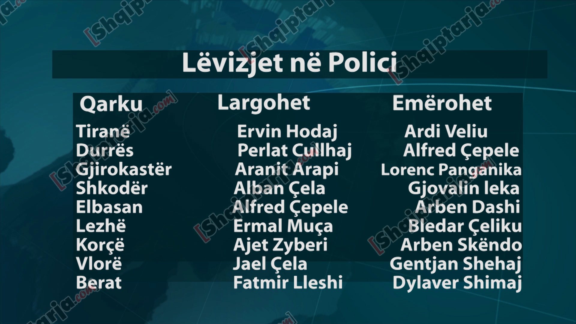 levizjet ne polici