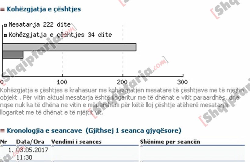 hejsek procedura gjykate