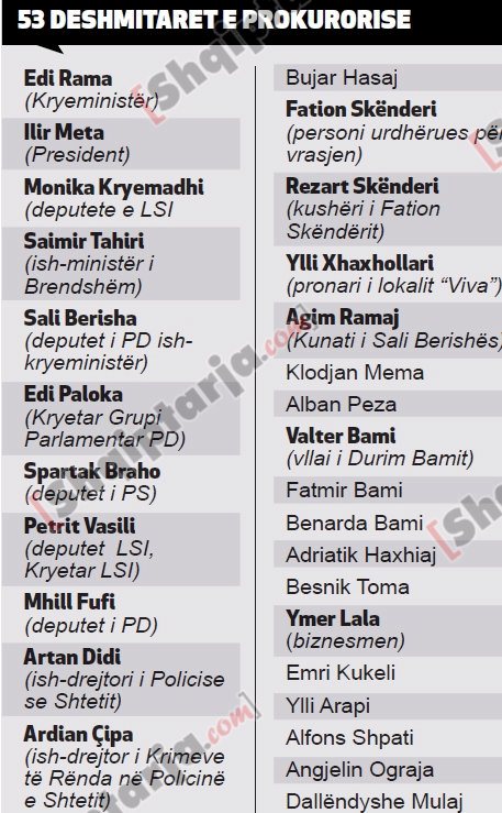 lista deshmitareve te gjyqi tom doshit