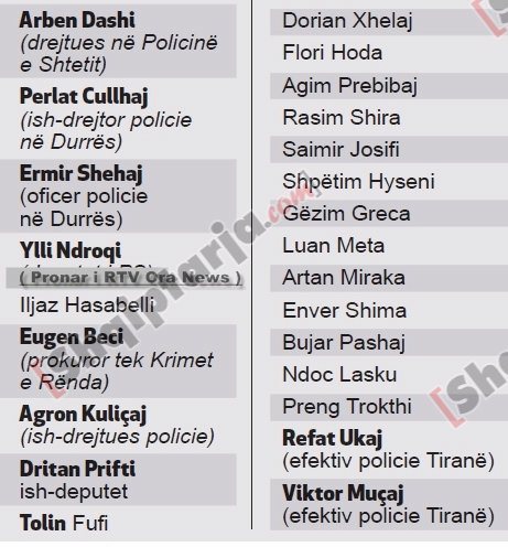 lista deshmitareve te gjyqi tom doshit