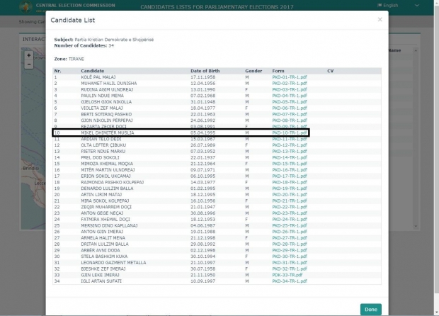 Kandidatët e PKD për deputet në Tirane