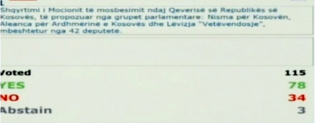 votimi ne kuvendin e kosoves