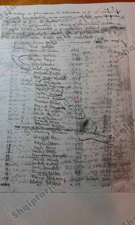 dokumenta tuk jakova