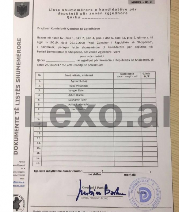 Faksimile e listës së kandidatëve/ Ja si u tall Basha me qytetarët e Vlorës
