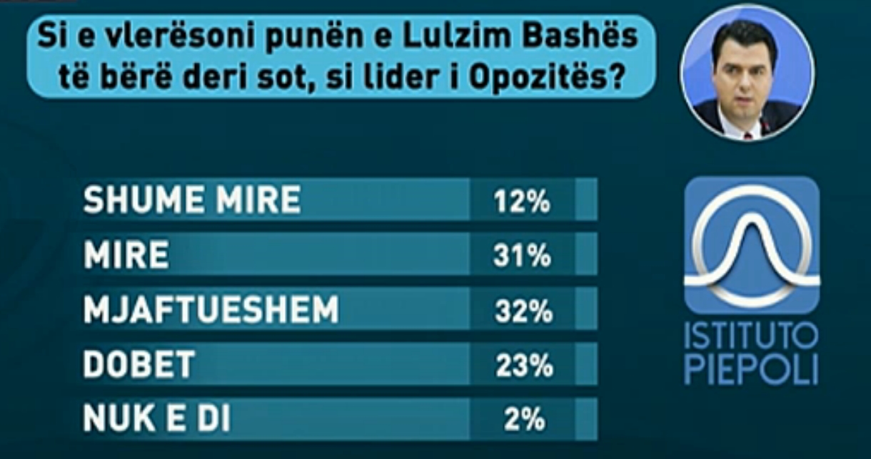 puna e lulzim bashes