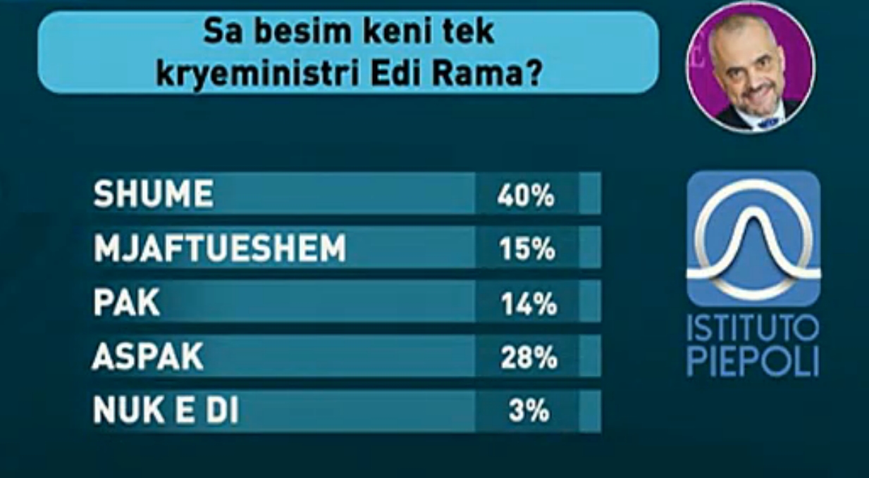besimi tek edi rama
