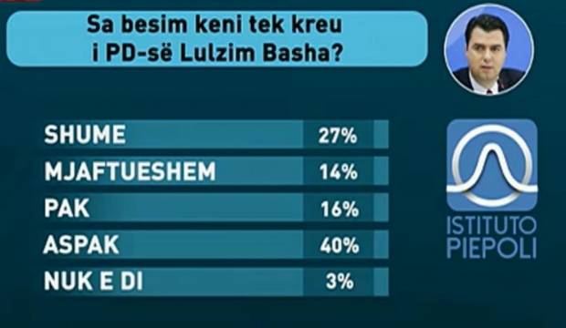 besimi tek edi basha