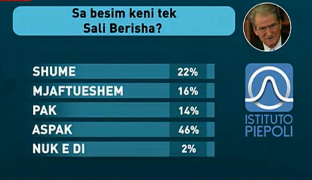 besimi tek berisha