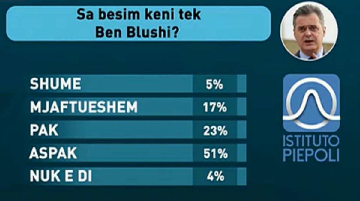 besimi tek blushi