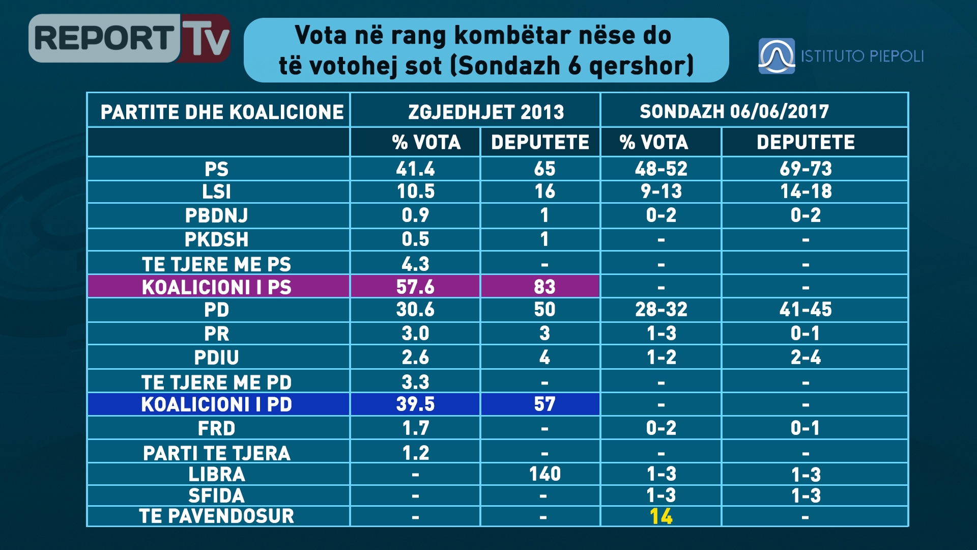 nese do votohej sot