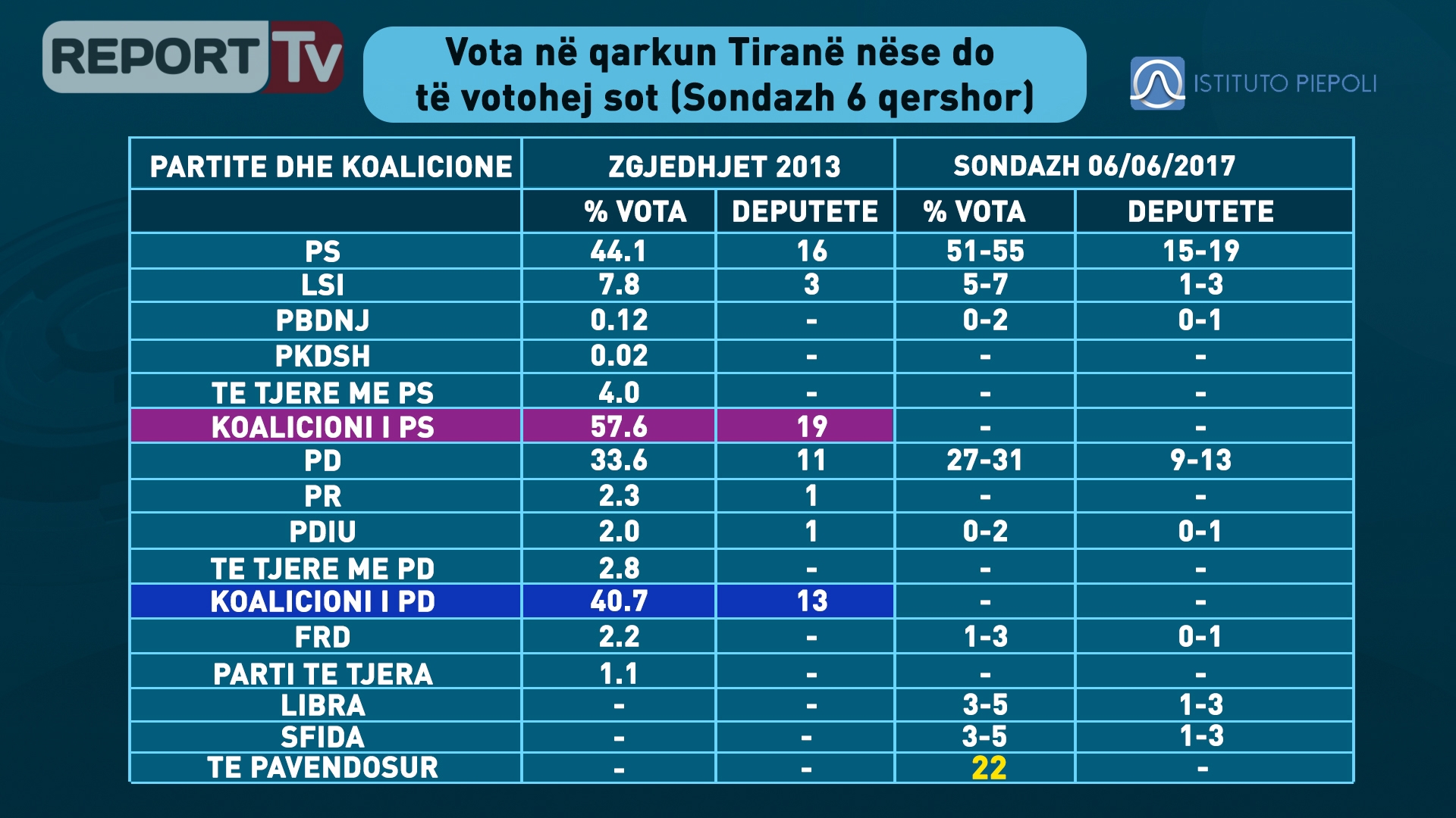 nese do votohej sot