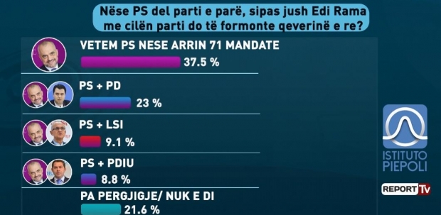 nese ps del parti e parew