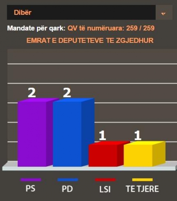 diber perfundonb numerimi