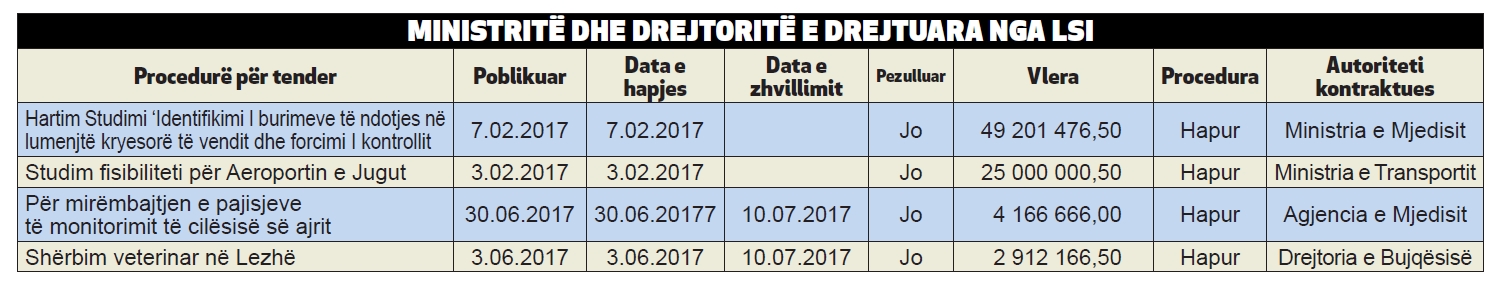 tabela gazeta drejtoret e lsi