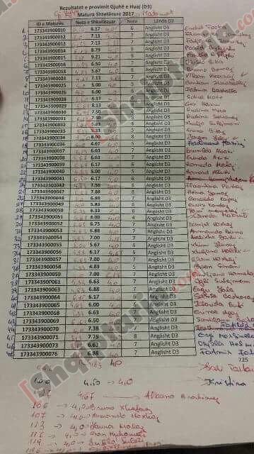 shkolla tregtare vlore