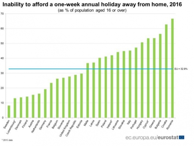 grafiku i eurostat