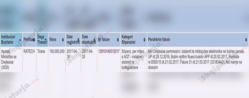 tenderi dokumenti nga gazeta byrzylyket e te burgosurve