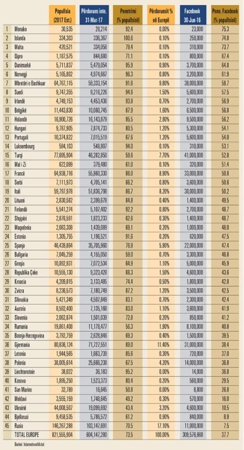 renditja ne facebook