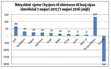 1 grafiket lajmi te ekonomia