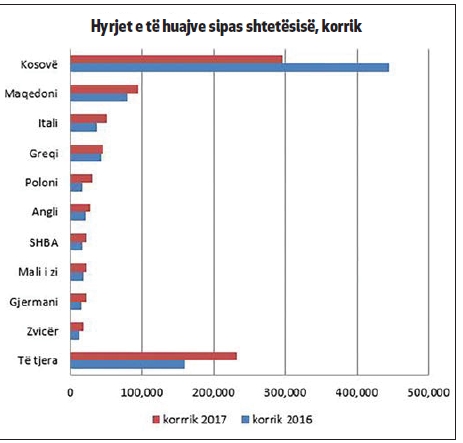 2 grafiket lajmi te ekonomia