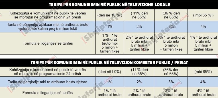 tatimet televizionet