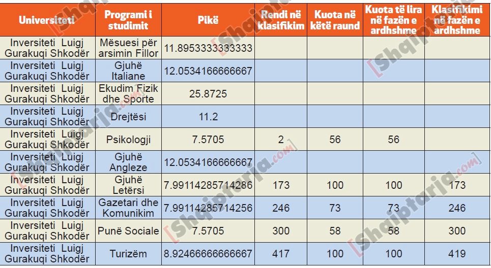 tabelat universitetet