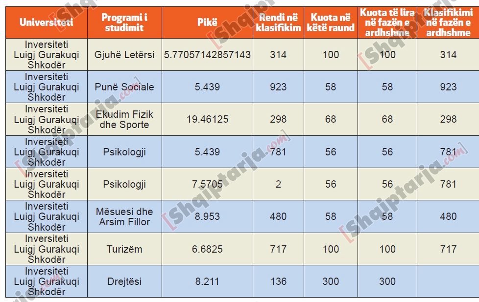 tabelat universitetet