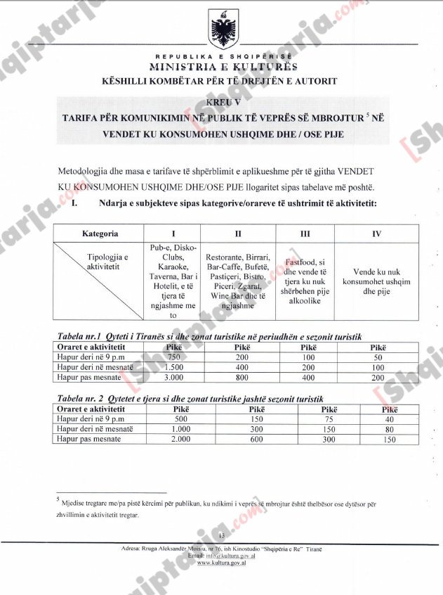 tarifat lokalet e nates