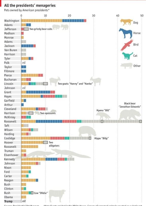 presidentet amerikan