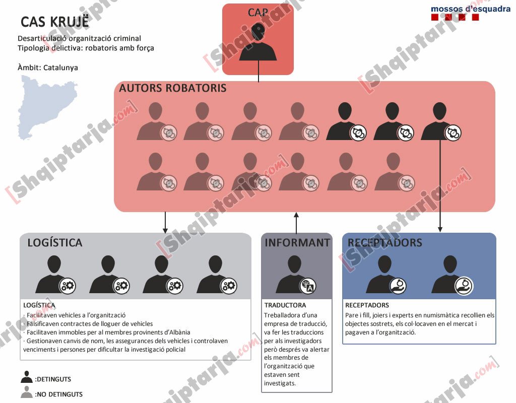 grabitesit fushe kruje