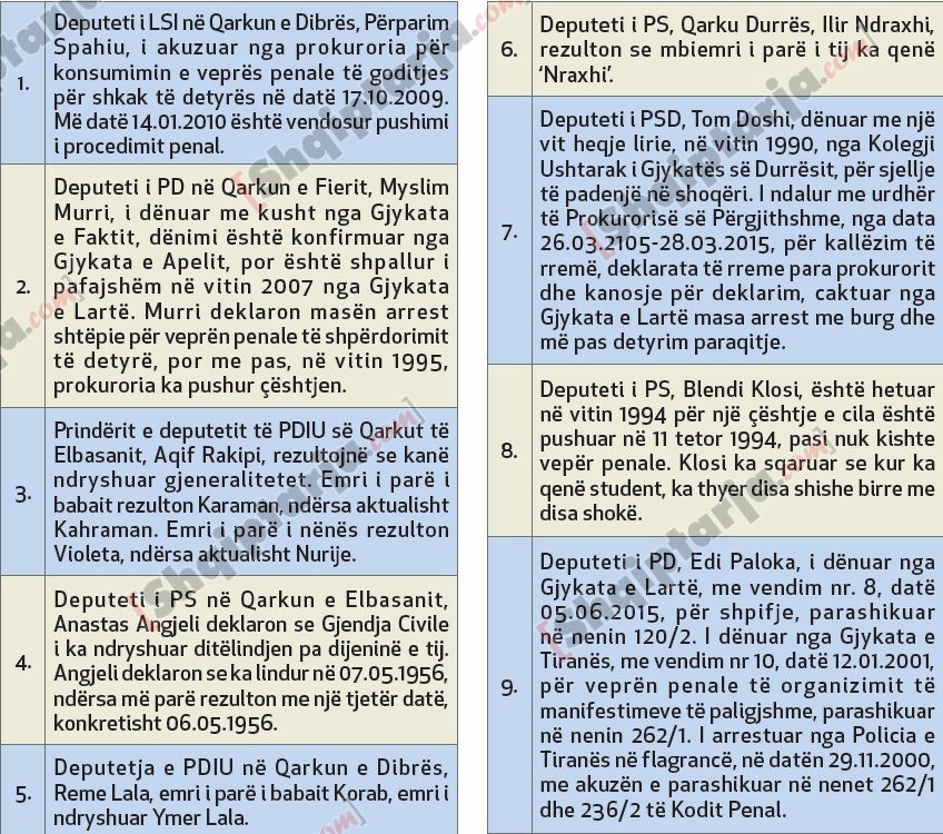 ndryshimi i gjeneralieteve