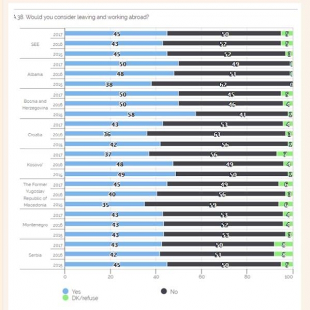 Barometri i Ballkanit