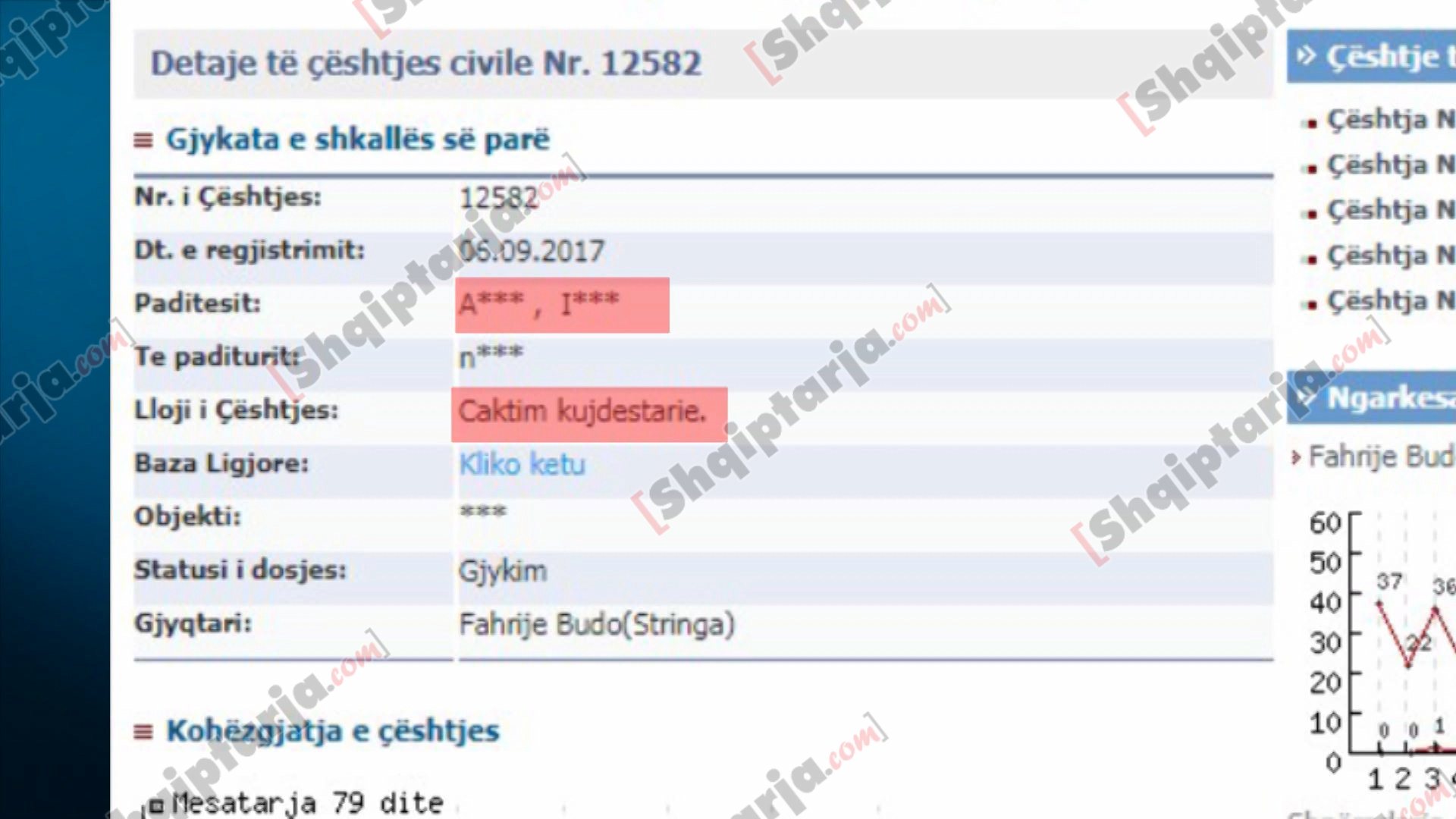 fildez hafizi ceshtja ne gjykate