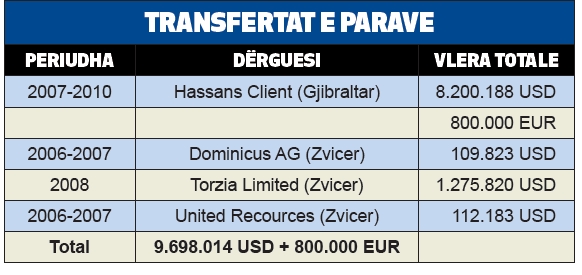 tabelat kastriot ismailaj