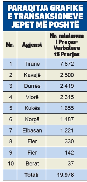 tabelat kastriot ismailaj