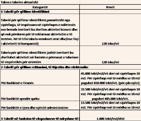taksa e tabeles