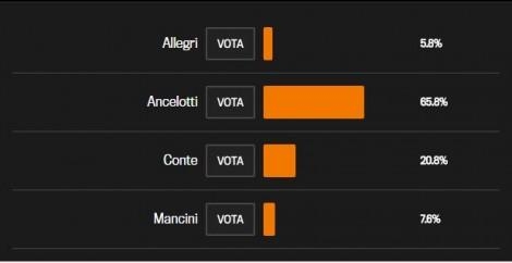 sondazh itali
