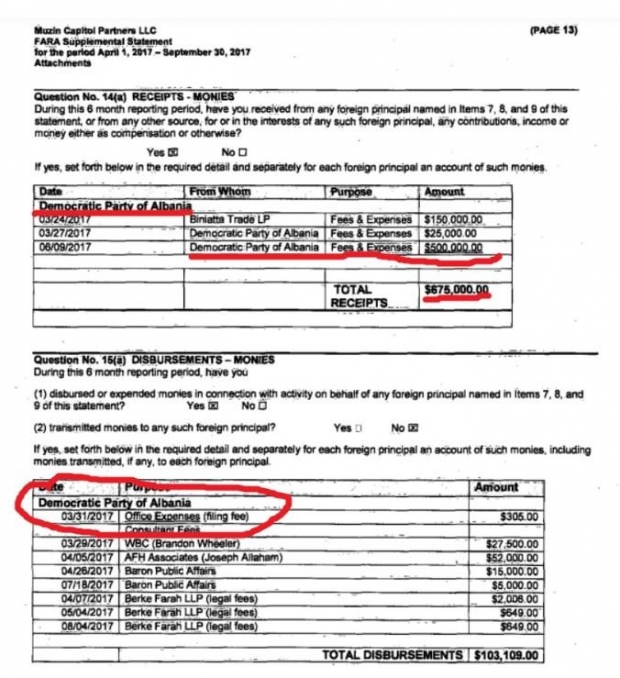 Muzin Capital Partners LCC