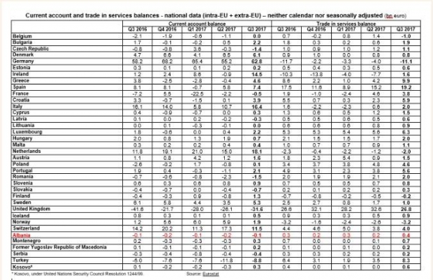 tregtinė e shėrbimeve