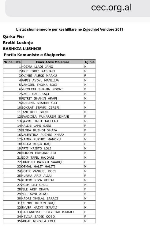 dosieri kandidatet rezultojne