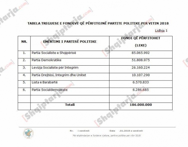 fondi per partite tabela