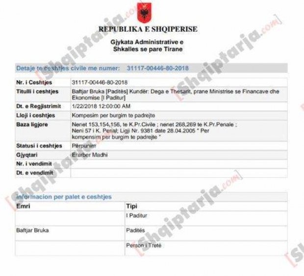 gjykata eadministrative tirane