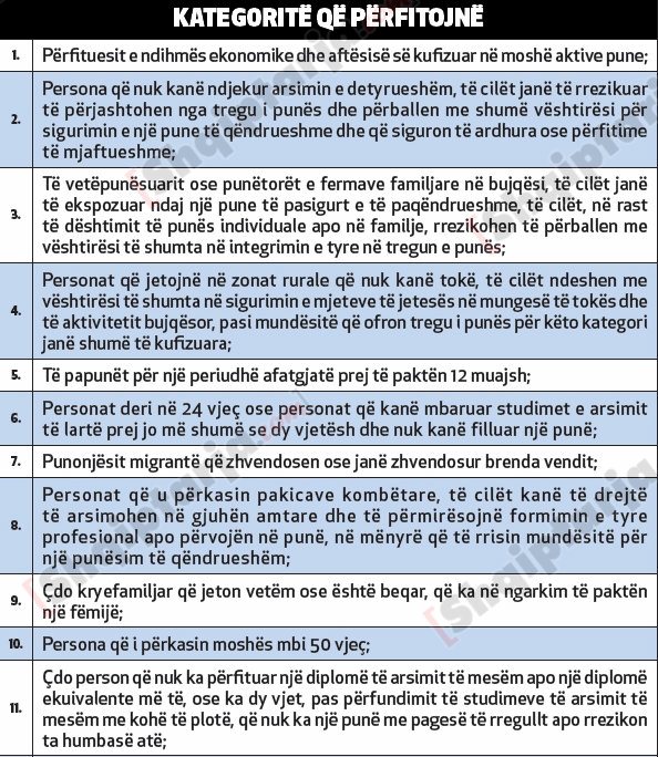 26 kategoritë përfituese