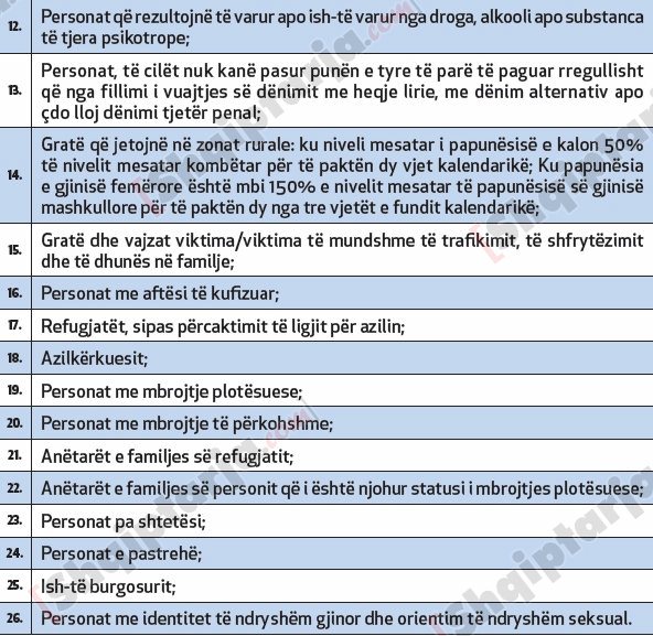 26 kategoritë përfituese